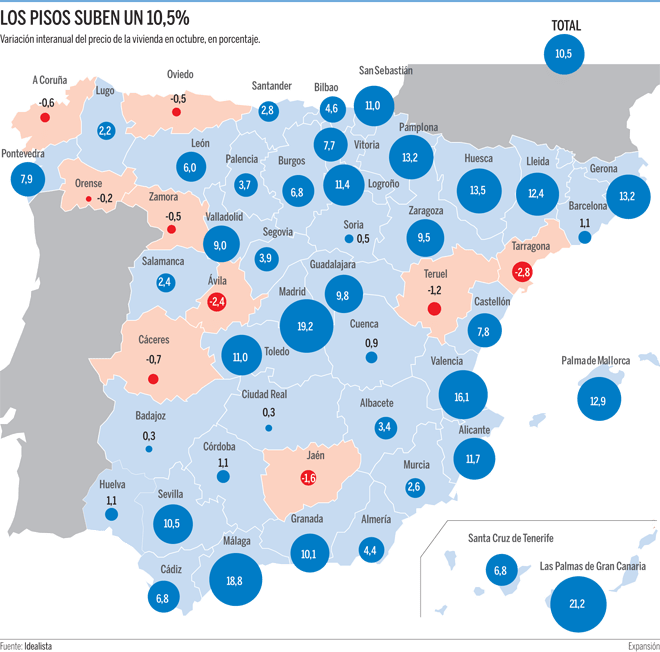 La vivienda se dispara más de un 18% en Madrid, Málaga y Las Palmas